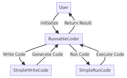 《MetaGPT智能体开发入门》教程