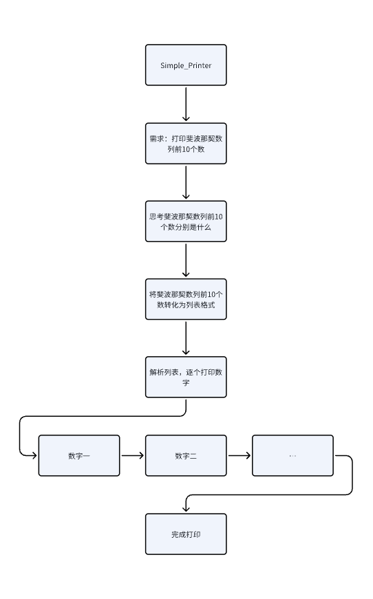 《MetaGPT智能体开发入门》教程