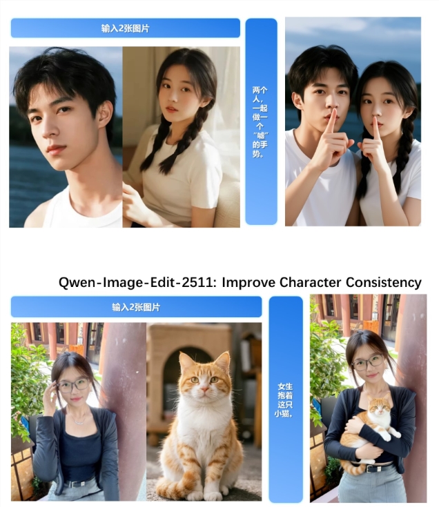 阿里 Qwen 发布新一代图像编辑模型Qwen Image Edit 2511，人物一致性大幅提升